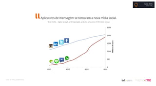 Gate 2016
BRUNO COBBI
Aplicativos de mensagem se tornaram a nova mídia social.
Brain Sollis – digital analyst, anthropologist, and also a futurist of Altimeter Group
Fonte: BI INTELLIGENCE/2015.
 