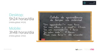 Desktop:
5h24 horas/dia
(média global: 4h24)
Mobile:
3h48 horas/dia
(média global: 2h42)
Fonte: We Are Social
XP
MAURÍCIO MOREIRA
 