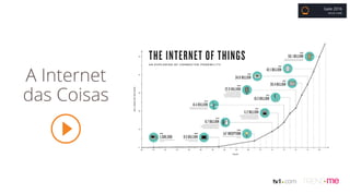 A Internet
das Coisas
Gate 2016
BRUNO COBBI
 