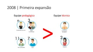 Equipe pedagógicaEquipe técnica 
2008 | Primeira expansão  