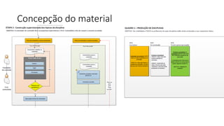 Concepção do material  
