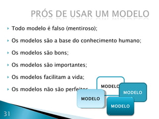 Todo modelo é falso (mentiroso); Os modelos são a base do conhecimento humano; Os modelos são bons; Os modelos são importantes; Os modelos facilitam a vida; Os modelos não são perfeitos. MODELO MODELO MODELO MODELO 