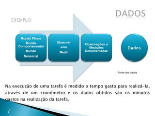 Na execução de uma tarefa é medido o tempo gasto para realizá-la, através de um cronômetro e os dados obtidos são os minutos gastos na realização da tarefa. Fonte dos dados Dados 