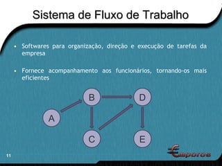 Sistema de Fluxo de Trabalho Softwares para organização, direção e execução de tarefas da empresa Fornece acompanhamento aos funcionários, tornando-os mais eficientes A B C D E 