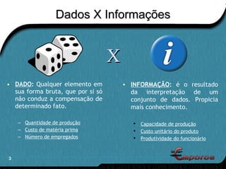 Dados X Informações DADO :  Qualquer elemento em sua forma bruta, que por si só não conduz a compensação de determinado fato. Quantidade de produção Custo de matéria prima Número de empregados INFORMAÇÃO :  é o resultado da interpretação de um conjunto de dados. Propicia mais conhecimento. Capacidade de produção Custo unitário do produto Produtividade do funcionário X 