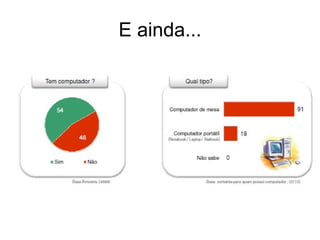 E ainda... 