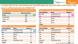 O enfrentamento da Covid-19 pela Atenção Primária à Saúde em Uberlândia, Minas Gerais Slide 10
