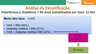 Muito alto risco - 3.440
• HAS 1.690 (49%)
• Diabetes mellitus 1.690 (31%)
• HAS + Diabetes mellitus 690 (20%)
Hipertensos...
