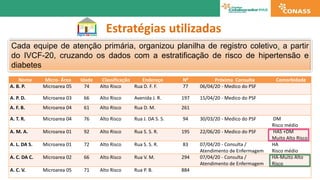 O enfrentamento da Covid-19 pela Atenção Primária à Saúde em Uberlândia, Minas Gerais Slide 13