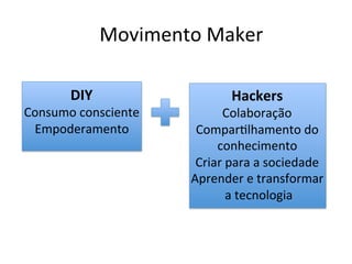Movimento	Maker	
DIY	
Consumo	consciente	
Empoderamento	
Hackers	
Colaboração	
ComparWlhamento	do		
conhecimento	
Criar	para	a	sociedade	
Aprender	e	transformar	
	a	tecnologia	
 
