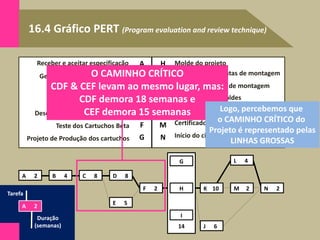 16.4 Gráfico PERT (Program evaluation and review technique)
Volume de produção/ano
Receber e aceitar especificação A
B
C
D
E
F
G
Geracão de Conceitos/Seleção
Projeto Beta dos Cartuchos
Produção dos cartuchos
Desenv. De programas de testes
Teste dos Cartuchos Beta
Projeto de Produção dos cartuchos
Molde do projeto
Proj. das ferramentas de montagem
Compra do equip. de montagem
Fabricação dos moldes
Depuração dos moldes
Certificado do cartucho
Início do ciclo de produção
H
I
J
K
L
M
N
14
Tarefa
Duração
(semanas)
A 2
O CAMINHO CRÍTICO
CDF & CEF levam ao mesmo lugar, mas:
CDF demora 18 semanas e
CEF demora 15 semanas
A 2 B 4 C 8 D 8
E 5
F 2
G
H
I
K 10 M 2 N 2
J 6
L 4
Logo, percebemos que
o CAMINHO CRÍTICO do
Projeto é representado pelas
LINHAS GROSSAS
 