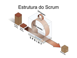 Estrutura do Scrum 