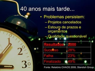 40 anos mais tarde... Problemas persistem: Projetos cancelados Estouro de prazos e orçamentos Qualidade questionável Fonte: Relatório CHAOS 2000, Standish Group 49% Finalizado 23% Falha 28% Sucesso 2000 Resultados 