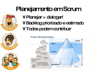 Planejamento em Scrum Planejar = dialogar! Backlog priorizado e estimado Todos podem contribuir 