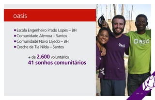 oasis
n Escola Engenheiro Prado Lopes – BH
n Comunidade Alemoa – Santos

n Comunidade Novo Lajedo – BH

n Creche da Tia Nilda – Santos



		+ de 2.600 voluntários
		41 sonhos comunitários




                                       UNA | 31
 