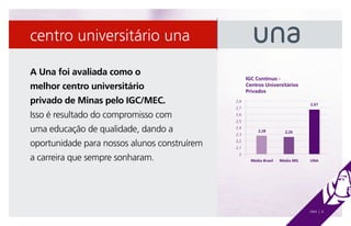 centro universitário una

A Una foi avaliada como o
                                                    IGC Contínuo -
melhor centro universitário                         Centros Universitários
                                                    Privados

privado de Minas pelo IGC/MEC.                2,8
                                                                                2,67
                                              2,7

Isso é resultado do compromisso com           2,6
                                              2,5

uma educação de qualidade, dando a            2,4
                                              2,3
                                                         2,28          2,26


oportunidade para nossos alunos construírem   2,2
                                              2,1

a carreira que sempre sonharam.
                                               2
                                                      Média Brasil   Média MG   UNA




                                                                                UNA | 6
 