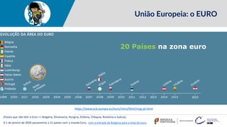 https://www.ecb.europa.eu/euro/intro/html/map.pt.html
União Europeia: o EURO
~
2023
20 Países na zona euro
(Países que não têm o Euro => Bulgária, Dinamarca, Hungria, Polónia, Chéquia, Roménia e Suécia).
A 1 de janeiro de 2026 passaremos a 21 países com a moeda Euro, com a entrada da Bulgária para a área do euro.
 