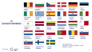 © Conteúdos: 14
27
ESTADOS-MEMBROS
България (*)
Bulgária
Belgique/België
Bélgica
Éire/Ireland
Irlanda
Česko
Chéquia
Danmark
Dinamarca
Deutschland
Alemanha
Eesti
Estónia
Ελλάδα (*)
Grécia
España
Espanha
Hrvatska
Croácia
Κύπρος (*)
Chipre
Latvija
Letónia
Lietuva
Lituânia
France
França
Italia
Itália
Luxembourg
Luxemburgo
Magyarország
Hungria
Malta
Malta
Nederland
Países Baixos
Österreich
Áustria
Polska
Polónia Portugal
România
Roménia
Slovenija
Eslovénia
Slovensko
Eslováquia
Suomi/Finland
Finlândia
Sverige
Suécia
Transcrições latinas:
България = Bulgaria; Ελλάδα = Elláda;
Κύπρος = Kýpros
 