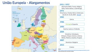 União Europeia - Alargamentos
Alemanha (RFA); França; Bélgica;
Itália; Países Baixos; Luxemburgo
Dinamarca; Irlanda; Reino Unido (saiu
da UE em 31.01.2020 - Brexit)
Grécia
Portugal e Espanha
Áustria, Suécia e Finlândia
Eslovénia; Eslováquia;
Chéquia; Chipre; Estónia; Letónia;
Malta; Polónia; Lituânia; Hungria
Roménia e Bulgária
Croácia
Regiões
Ultraperiféricas
1951 / 1957
1973
1981
1986
1995
2013
2004
2007
Fonte:
https://www.europarl.europa.eu/external/html/euenlargement/default_pt.htm
Slide produzido pela Comissão Europeia
 