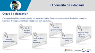 O conceito de cidadania
O que é a cidadania?
É um vínculo jurídico entre o cidadão e o respetivo Estado. Traduz-se num conjunto de direitos e deveres.
Exemplos de relacionamento do Estado com com o cidadão:
Uso de
serviços
públicos
Acesso à
Segurança Social
Cumprimento
da Lei
Respeito
pela Autoridade
Preservação do
meio
ambiente
regras de
tolerância
Respeito pelas
 
