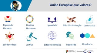 União Europeia: que valores?
Solidariedade Estado de Direito
Igualdade
Liberdade Pluralismo
Não Discriminação
Justiça
Dignidade
Humana
Direitos
Humanos
Democracia
 