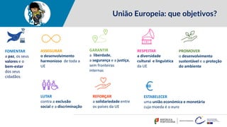 União Europeia: que objetivos?
FOMENTAR
a paz, os seus
valores e o
bem-estar
dos seus
cidadãos
GARANTIR
a liberdade,
a segurança e a justiça,
sem fronteiras
internas
ASSEGURAR
o desenvolvimento
harmonioso de toda a
UE
RESPEITAR
a diversidade
cultural e linguística
da UE
PROMOVER
o desenvolvimento
sustentável e a proteção
do ambiente
LUTAR
contra a exclusão
social e a discriminação
REFORÇAR
a solidariedade entre
os países da UE
ESTABELECER
uma união económica e monetária
cuja moeda é o euro
 