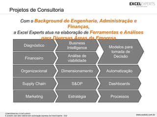 CONFIDENCIAL E EXCLUSIVO
É proibido usar este material sem autorização expressa da Excel Experts – Ex2 www.exdois.com.br
Diagnóstico
Dimensionamento
Modelos para
tomada de
DecisãoFinanceiro
Organizacional
Marketing
Automatização
Supply Chain S&OP
Business
Intelligence
Análise de
viabilidade
Estratégia
Dashboards
Processos
Projetos de Consultoria
Com o Background de Engenharia, Administração e
Finanças,
a Excel Experts atua na elaboração de Ferramentas e Análises
para Diversas Áreas da Empresa
 