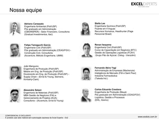 CONFIDENCIAL E EXCLUSIVO
É proibido usar este material sem autorização expressa da Excel Experts – Ex2 www.exdois.com.br
Felipe Yamaguchi Garcia
Engenharia Civil (Poli/USP)
Pós graduado em Administração (CEAG/FGV) -
Construção Civil, Consultoria
(Accenture, Método Engenharia, UMiM)
Adriano Carezzato
Engenharia Ambiental (Poli/USP)
Pós graduado em Administração
(CBA/INSPER) - Setor Financeiro, Consultoria
(Gradual Investimentos, Itaú)
Alexandre Setani
Engenharia de Materiais (Poli/USP)
MBA Gestão de Negócios (FIA) e
Gerenciamento de Projetos (EUA)
Consultoria - (Accenture, Ernst & Young)
João Manguino
Engenharia de Produção (Poli/USP)
Mestre em Eng. de Produção (Poli/USP)
Doutorando em Eng. de Produção (Poli/USP) -
Supply Chain - (Ernst & Young, Siemens,
Kimberly-Clark)
Fernando Akira Yagi
Administração de Empresas (Mackenzie)
Inteligência de Mercado (FIA e Saint Paul)
Indústria Farmacêutica
(Takeda Ind.)
Carlos Eduardo Crestana
Engenharia de Produção (Mauá)
Pós graduado em Administração (CEAG/FGV)
Logística, Gestão e Processos
(DHL, Aremo)
Stella Lee
Engenharia Química (Poli/USP)
Fluente em 4 línguas
Recursos Humanos, Headhunter (Page
Personnel Brasil)
Renan Iwayama
Engenharia Civil (Poli/USP)
Curso de Capacitação em Negócios (BTC)
Gestão de Operações Logísticas (FCAV)
(Grupo Pão de Açúcar, Cislog - Vanzolini)
Nossa equipe
 