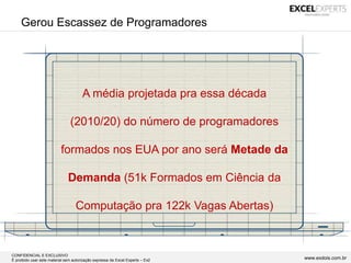 CONFIDENCIAL E EXCLUSIVO
É proibido usar este material sem autorização expressa da Excel Experts – Ex2 www.exdois.com.br
Gerou Escassez de Programadores
A média projetada pra essa década
(2010/20) do número de programadores
formados nos EUA por ano será Metade da
Demanda (51k Formados em Ciência da
Computação pra 122k Vagas Abertas)
 