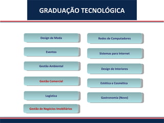 Redes de Computadores Sistemas para Internet Design de Interiores Design de Moda Eventos Logística Gestão Comercial Gestão Ambiental Estética e Cosmética Gastronomia (Novo) GRADUAÇÃO TECNOLÓGICA Gestão de Negócios Imobiliários 
