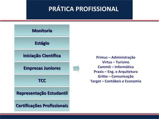 PRÁTICA PROFISSIONAL


        Monitoria

         Estágio

   Iniciação Científica          Primus – Administração
                                     Virtus – Turismo
   Empresas Juniores              Commit – Informática
                                Praxis – Eng. e Arquitetura
                                  Gritto – Comunicação
           TCC                Target – Contábeis e Economia


Representação Estudantil

Certificações Profissionais
 