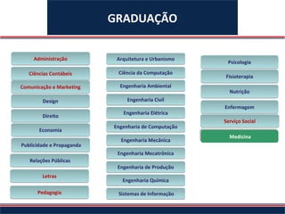 GRADUAÇÃO


     Administração          Arquitetura e Urbanismo
                                                       Psicologia
   Ciências Contábeis       Ciência da Computação
                                                      Fisioterapia
Comunicação e Marketing      Engenharia Ambiental
                                                        Nutrição
        Design                  Engenharia Civil
                                                      Enfermagem
                              Engenharia Elétrica
        Direito
                                                      Serviço Social
                           Engenharia de Computação
       Economia
                                                       Medicina
                                                       Medicina
                             Engenharia Mecânica
Publicidade e Propaganda
                            Engenharia Mecatrônica
   Relações Públicas
                            Engenharia de Produção
        Letras
                              Engenharia Química

      Pedagogia             Sistemas de Informação
 