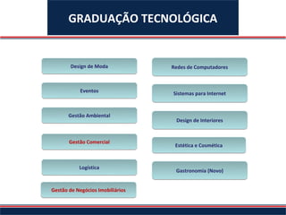 GRADUAÇÃO TECNOLÓGICA


        Design de Moda            Redes de Computadores



            Eventos               Sistemas para Internet


       Gestão Ambiental
                                   Design de Interiores



       Gestão Comercial
                                   Estética e Cosmética


           Logística
                                   Gastronomia (Novo)


Gestão de Negócios Imobiliários
 