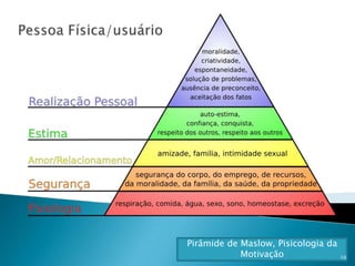 Pirâmide de Maslow, Pisicologia da
            Motivação                10
 