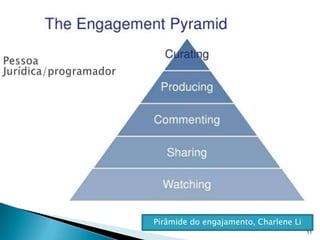 Pirâmide do engajamento, Charlene Li
                                       11
 