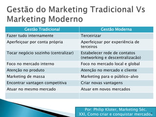 Gestão Tradicional                      Gestão Moderna
Fazer tudo internamente               Terceirizar
Aperfeiçoar por conta própria         Aperfeiçoar por experiência de
                                      terceiros
Tocar negócio sozinho (centralizar)   Estabelecer rede de contatos
                                      (networking e descentralizacão)
Foco no mercado interno               Foco no mercado local e global
Atenção no produto                    Atenção no mercado e cliente
Marketing de massa                    Marketing para o público-alvo
Encontrar vantagen competitiva        Criar novas vantagens
Atuar no mesmo mercado                Atuar em novos mercados




                                         Por: Philip Kloter, Marketing Séc.
                                      XXI, Como criar e conquistar mercados 8
 