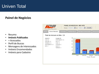 Univen Total

 Painel de Negócios




 •   Resumo
 •   Imóveis Publicados
 •   + Acessados
 •   Perfil de Buscas
 •   Mensagens de Interessados
 •   Imóveis Encomendados
 •   Imóveis para Cadastro
 