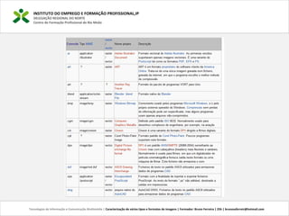 INSTITUTO DO EMPREGO E FORMAÇÃO PROFISSIONAL,IP
DELEGAÇÃO REGIONAL DO NORTE
Centro de Formação Profissional de Rio Meão
Tecnologias de Informação e Comunicação Multimédia | Caracterização de vários tipos e formatos de imagens | Formador: Bruno Ferreira | 25h | brunosaferreir@hotmail.com
 