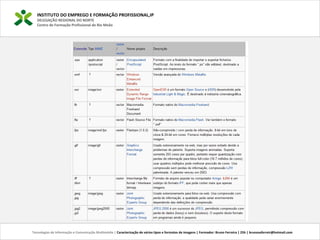 INSTITUTO DO EMPREGO E FORMAÇÃO PROFISSIONAL,IP
DELEGAÇÃO REGIONAL DO NORTE
Centro de Formação Profissional de Rio Meão
Tecnologias de Informação e Comunicação Multimédia | Caracterização de vários tipos e formatos de imagens | Formador: Bruno Ferreira | 25h | brunosaferreir@hotmail.com
 
