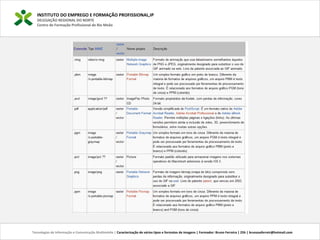 INSTITUTO DO EMPREGO E FORMAÇÃO PROFISSIONAL,IP
DELEGAÇÃO REGIONAL DO NORTE
Centro de Formação Profissional de Rio Meão
Tecnologias de Informação e Comunicação Multimédia | Caracterização de vários tipos e formatos de imagens | Formador: Bruno Ferreira | 25h | brunosaferreir@hotmail.com
 