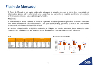 Flash de Mercado
 O Flash de Mercado é de rápida elaboração, adequado a situações em que o cliente tem necessidade de
 informações globais sobre determinada área geográfica ou segmento de negócio, geralmente em estágios
 preliminares de estudos e prospecção de oportunidades.
 Processo:
 •Levantamento de dados e análise de todos os segmentos e cadeias produtivas presentes na região, bem como
 seus dados demográficos e macroeconômicos. Com apoio do Urban Map, permite a localização das centralidades
 que norteiam o consumo de comércio e serviços.
 •O produto também analisa o segmento específico de negócios em estudo. Aprofunda dados, avaliando toda a
 concorrência e relacionando-a aos fatores urbanos, demográficos e macroeconômicos mais relevantes.


 RAIS                                                                                                         Taxa de Crescimento (TGCA)
                                 Cidade A                                     Cidade B
  Setor Economico    Empresas           Vínculos Empregatícios    Empresas           Vínculos Empregatícios      40%                                                    32,5%
                    nº      %               nº         %         nº      %               nº         %            30%                      26,0%
                                                                                                                        21,0%
                                                                                                                 20%                         15,4%
 Serviços           2.736       46,9%      118.109     62,5%     2.072       60,2%       36.692     62,1%                                                                     11,7%                      9,0%
 Indústria            800       13,7%       32.884     17,4%       450       13,1%       12.228     20,7%        10%   3,9%                                5,6%                                              3,8%
 Comércio           2.012       34,5%       32.390     17,1%       781       22,7%        8.790     14,9%
                                                                                                                  0%
 Construção Civil     268        4,6%        5.607      3,0%       127        3,7%        1.376      2,3%




                                                                                                                                                Comércio




                                                                                                                                                                                                            Total
                                                                                                                         Indústria




                                                                                                                                                             Serviços



                                                                                                                                                                           Construção
                                                                                                                -10%




                                                                                                                                                                                           Agricultura
 Agropecuária          14        0,2%          122      0,1%        13        0,4%           45      0,1%
                                                                                                                                                             -3,3%
                                                                                                                -20%




                                                                                                                                                                              Civil
  Total             5.830   100%         189.112       100%      3.443   100%           59.131      100%                                                                                -14,7%
                                                                                                                -30%
                                                                                                                -40%                                                                      -30,8%

                                                                                                                                     Cidade A                           Cidade B




                                                                                                   13
 
