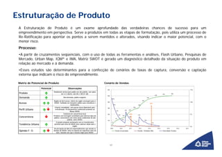 Estruturação de Produto
 A Estruturação de Produto é um exame aprofundado das verdadeiras chances de sucesso para um
 empreendimento em perspectiva. Serve a produtos em todas as etapas de formatação, pois utiliza um processo de
 Re-Ratificação para apontar os pontos a serem mantidos e alterados, visando indicar o maior potencial, com o
 menor risco.
 Processo:
 •A partir de cruzamentos seqüenciais, com o uso de todas as ferramentas e análises, Flash Urbano, Pesquisas de
 Mercado, Urban Map, IQM® e IMA, Matriz SWOT é gerado um diagnóstico detalhado da situação do produto em
 relação ao mercado e à demanda.
 •Esses estudos são determinantes para a confecção de cenários de taxas de captura, conversão e captação
 externa que indicam o risco do empreendimento.

 Matriz de Potencial de Produto                                                               Cenário de Vendas
                    Potencial                      Observações
                                                                                                600                                                                                                                                 15%
                                Residencial vertical para público de alto padrão, com aptos
 Produto                                  de 2 e 3 dorms, com 85 e 100 m² útil.                                                                                                                   495          504
                                                                                                500                                                                                  478
 Demanda                                     Boa demanda, público exigente.
                                                                                                        10%
                                                                                                                                                                        440

                                Região de fácil acesso, viários da região convergem para o                                                                   391
                                                                                                400                                                                                                                                 10%
 Acesso                         XXXXX. Facilidade de transporte público para moradores e                                                                                      90%
                                                       funcionários.                                         8%                                      320
                                 Entorno consolidado, com poucas áreas disponíveis para         300
                                                                                                                                              282
 Perfil Urbano                   verticalização. Há lançamentos residenciais próximos ao
                                                                                                                  6%              6%   239
                                                       Museu XXXXX.
                                             Existência de concorrência local.                  200                                     50%                                                                                         5%
                                                                                                                       4%                            4%
                                Produtos com metragem semelhante para diversos tipos de                                     145
 Concorrência                   público, concorrência com novas áreas residenciais de alto
                                                                                                                                       3%
                                                                                                                  97
                                                  padrão, como XXXXX.                                                       2%
                                                                                                100                                                                2%
                                                                                                                                                1%
                                  O projeto proposto juntamente com os investimentos                    37                                                                      1%
 Tendência Urbana               previstos para área do XXXXX deve valorizar ainda mais a
                                                         região.                                -                                                                                                                                   0%
                                Há percepção de falta de empreendimentos que atenda os                2009              2010           2011           2012               2013              2014         2015          2016   2017
 Opinião F. O.                  desejos do XXXXX, tanto no aspecto de segurança como de                       Venda Acumulada                        Vendas Unidades Mês                          Velocidade Vendas
                                   lazer, fazendo com que o mesmo migre para XXXXX.




                                                                                                      17
 