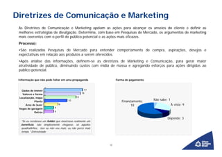 Diretrizes de Comunicação e Marketing
 As Diretrizes de Comunicação e Marketing apóiam as ações para alcançar os anseios do cliente e definir as
 melhores estratégias de divulgação. Determina, com base em Pesquisas de Mercado, os argumentos de marketing
 mais coerentes com o perfil do público potencial e as ações mais eficazes.
 Processo:
 •São realizadas Pesquisas de Mercado para entender comportamento de compra, aspirações, desejos e
 expectativas em relação aos produtos a serem oferecidos.
 •Após análise das informações, definem-se as diretrizes de Marketing e Comunicação, para gerar maior
 atratividade de público, diminuindo custos com mídia de massa e agregando esforços para ações dirigidas ao
 público potencial.

 Informação que não pode faltar em uma propaganda               Forma de pagamento



   Dados do imóvel                                  17
                                                  16
   Valores e forma
 Localização, mapa                           14
                                       10                                            Não sabe; 1
            Planta                                                 Financiamento;
     Área de lazer              6                                        18                        À vista; 9
 Vagas de garagem           4
            Outros          4

                                                                                              Depende; 3
   “Se eu recebesse um folder que mostrasse realmente um
   benefício, não simplesmente chegasse, só aqueles
   quadradinhos, isso eu não vou mais, eu não perco mais
   tempo.” Entrevistado



                                                           19
 
