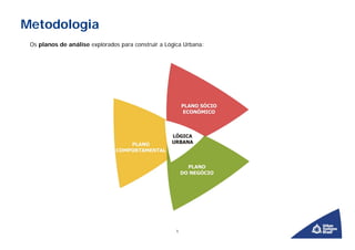 Metodologia
 Os planos de análise explorados para construir a Lógica Urbana:




                                                      5
 