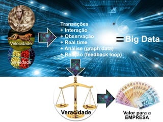 Variedade
Velocidade
Volume Transações +
+ Interação
+ Observação
+ Real time
+ Análise (graph data)
+ Reação (feedback loop)
Big Data=
Veracidade Valor para a
EMPRESA
 