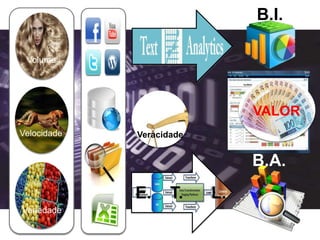 Veracidade
Variedade
Velocidade
Volume
VALOR
B.I.
B.A.
E. T. L.
 