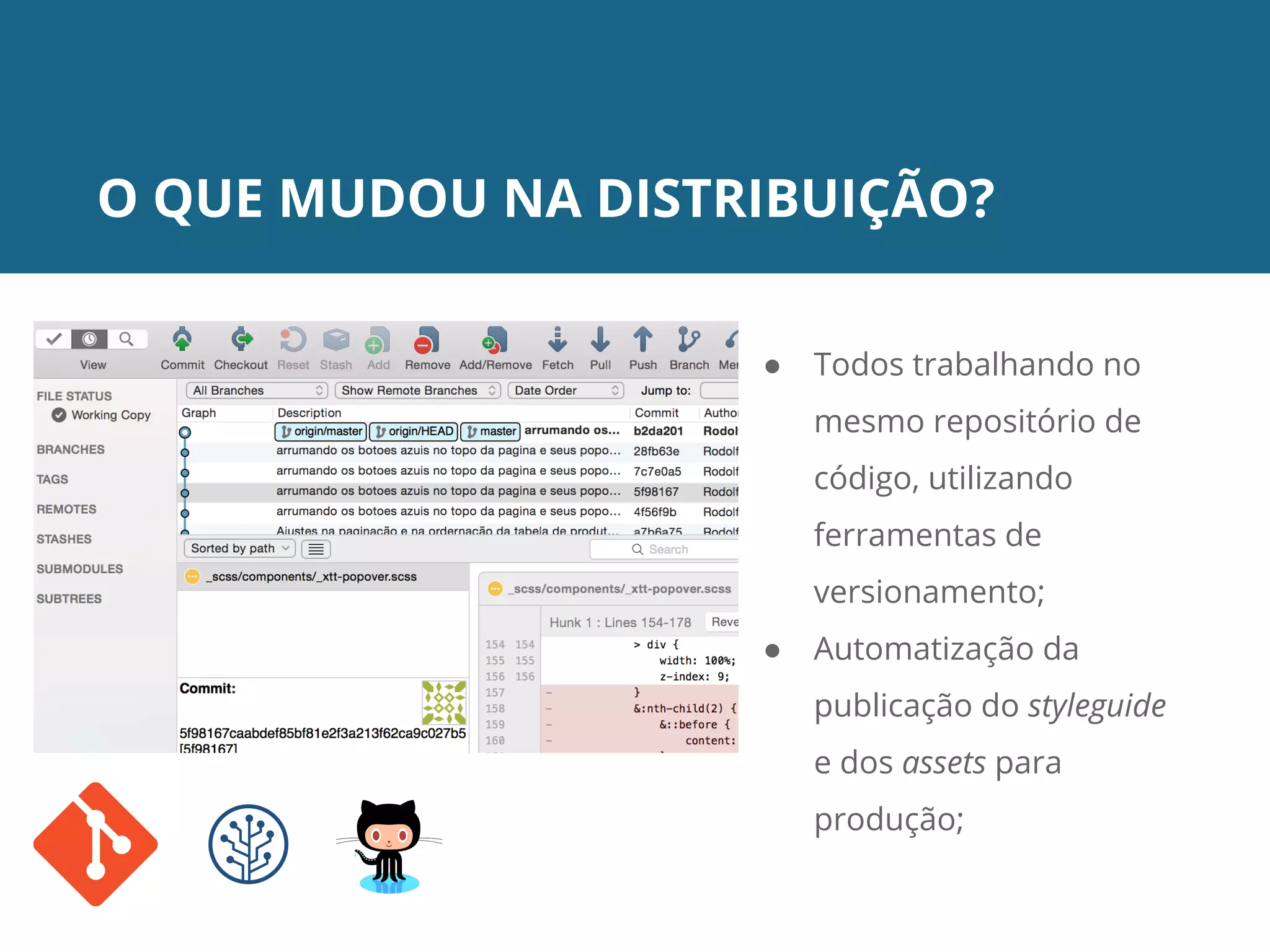 O QUE MUDOU NA DISTRIBUIÇÃO?
● Todos trabalhando no
mesmo repositório de
código, utilizando
ferramentas de
versionamento;
● Automatização da
publicação do styleguide
e dos assets para
produção;
 