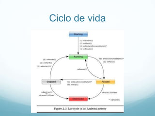 Ciclo de vida

 