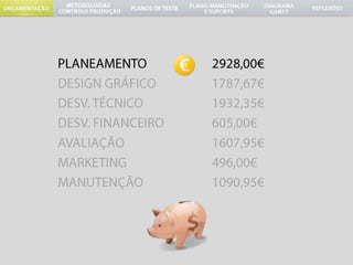 PLANEAMENTO	DESIGN GRÁFICO 	DESV. TÉCNICO		DESV. FINANCEIROAVALIAÇÃO			MARKETING		MANUTENÇÃO2928,00€1787,67€1932,35€605,00€1607,95€496,00€1090,95€