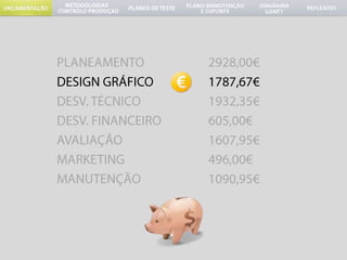 PLANEAMENTO	DESIGN GRÁFICO 	DESV. TÉCNICO		DESV. FINANCEIROAVALIAÇÃO			MARKETING		MANUTENÇÃO2928,00€1787,67€1932,35€605,00€1607,95€496,00€1090,95€